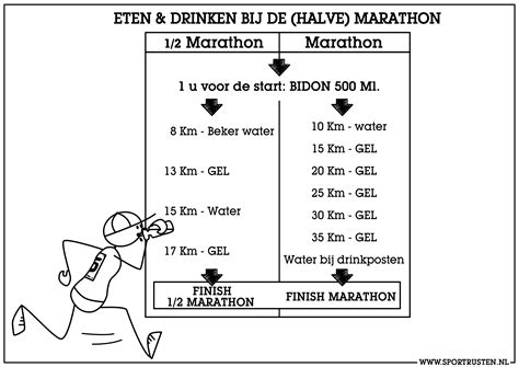 eten tijdens halve marathon