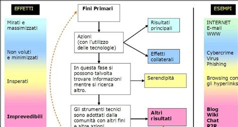 Photos Eterogenesi Dei Fini Esempi