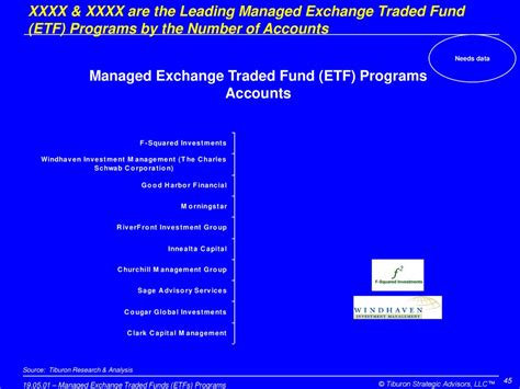 etf accounts
