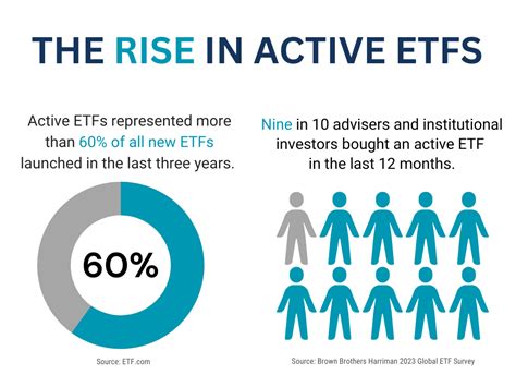 etf active management