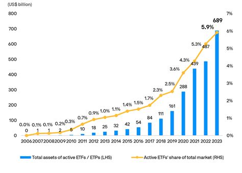 etf asset management
