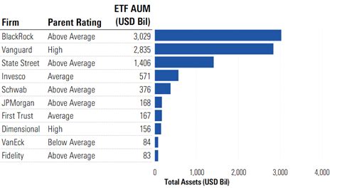 etf aum ranking
