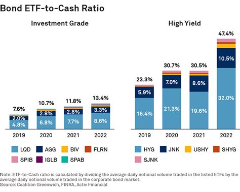 etf cash