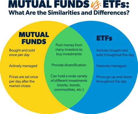 etf compared to mutual fund