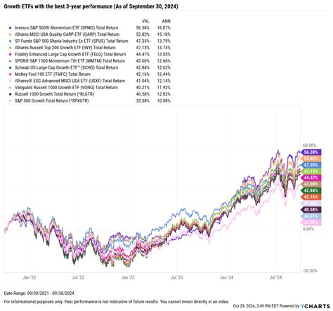 etf daily performance