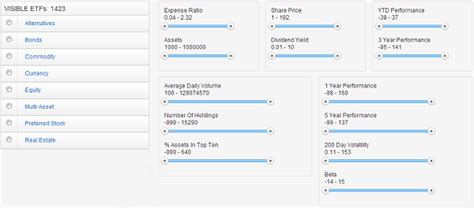 etf database screener
