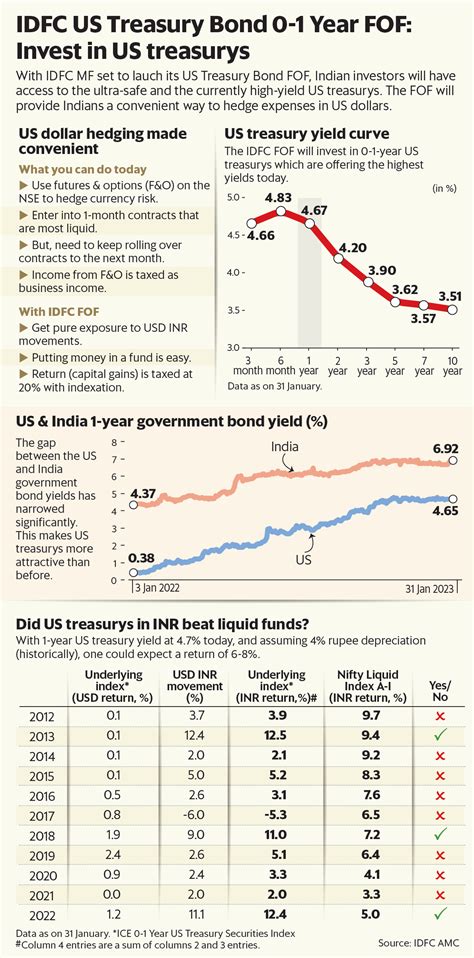 etf debt fund
