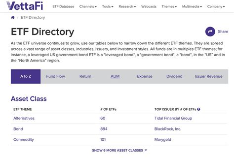 etf directory