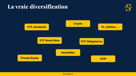 etf diversification