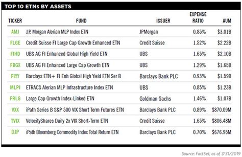 etf etn difference