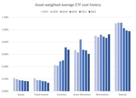 etf expenses