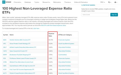 etf fees explained