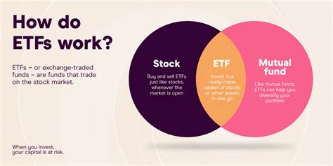 etf finance meaning