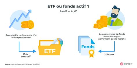 etf fond