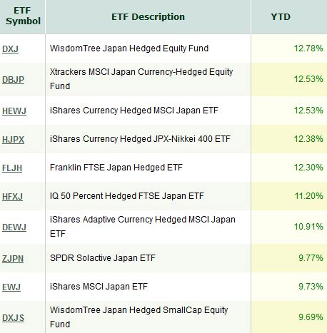 etf for japanese company stock