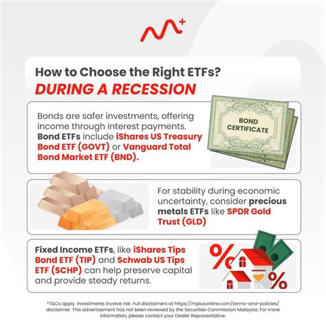 etf for recession
