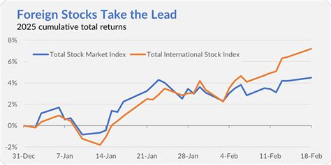etf foreign stocks