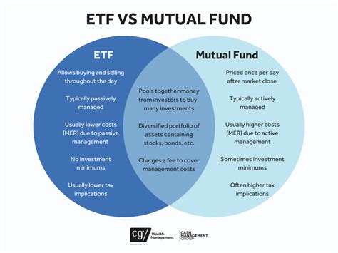 etf fund comparison