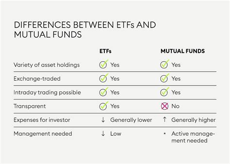 etf fund fees