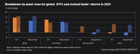 etf funds returns