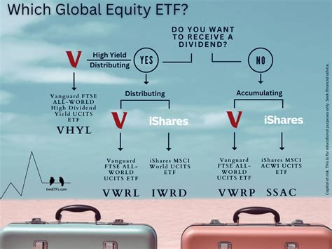 etf global equity