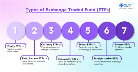 etf in full
