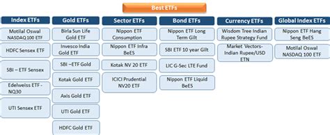 etf list in india
