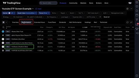 etf performance screener