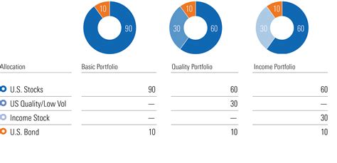 etf portfolio