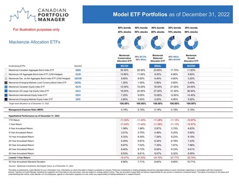 etf portfolio uk