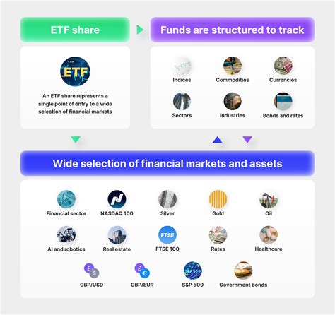 etf provider