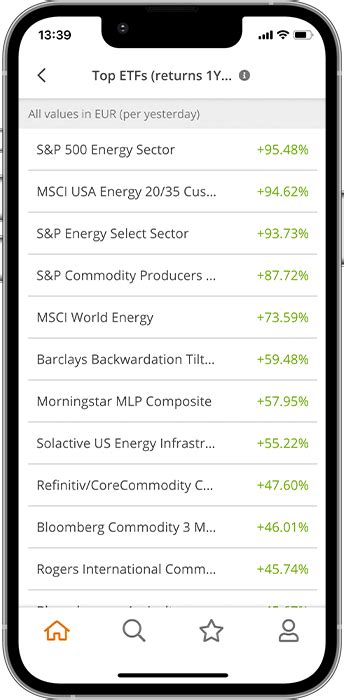 etf ranking 2020