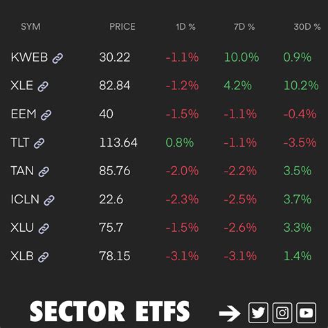 etf rankings performance