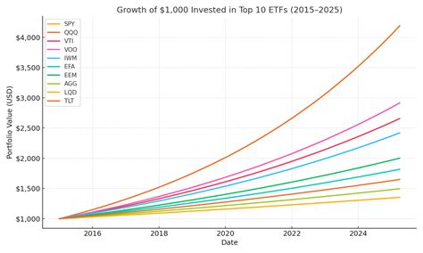 etf roi