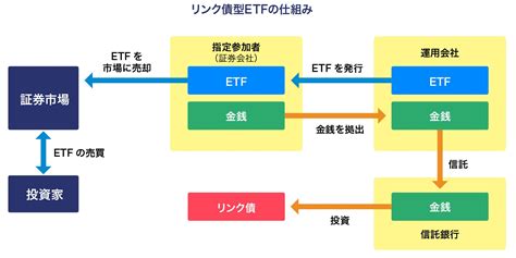 etf scheme