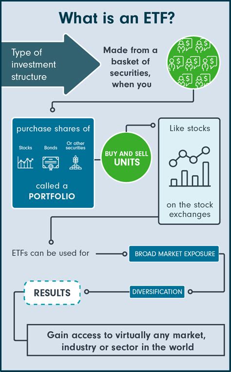 etf stock returns