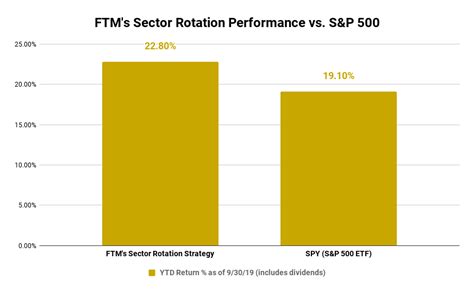 etf strategy