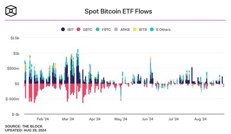 etf that tracks bitcoin