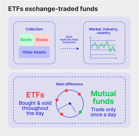 etf to trade
