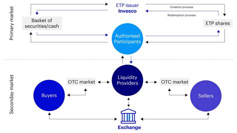 Etf Trading Time
