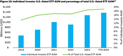 Etf Value Over Time