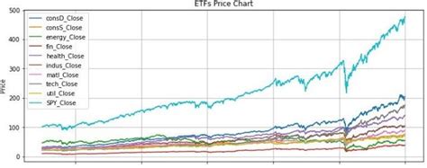 etfs price
