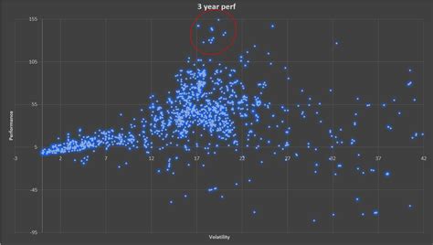 etfs ranked by performance