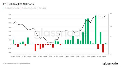 etfs return