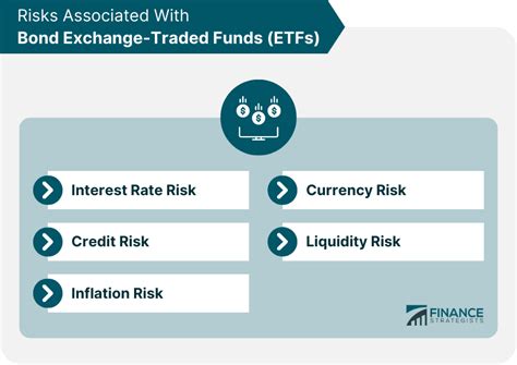 etfs risks