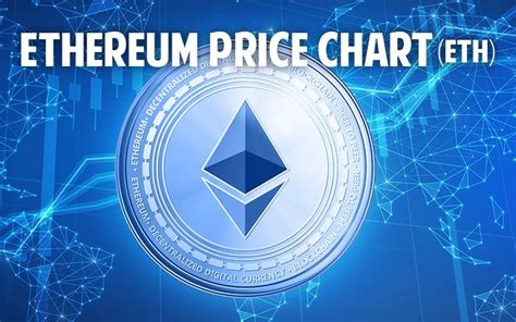 Eth Dollar Price Chart