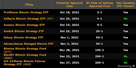 eth etf date