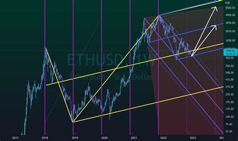 Eth Full Form In Trading
