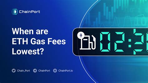 Eth Gas Fees Today