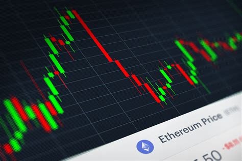 eth share price chart